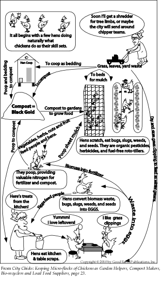 recycle system